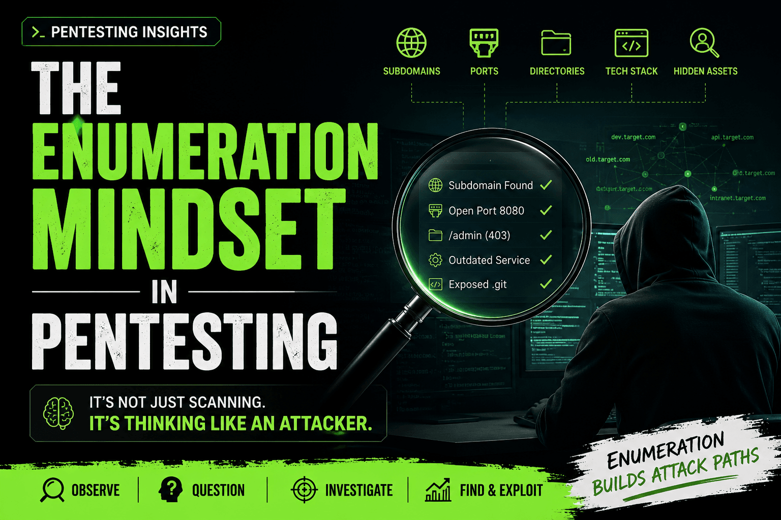 Pentest Notes.tech
